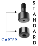Carter Standard Cam